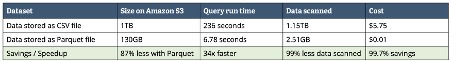 flat file vs csv